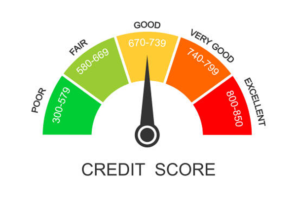 Best Practices for Improving Your Credit Score Quickly